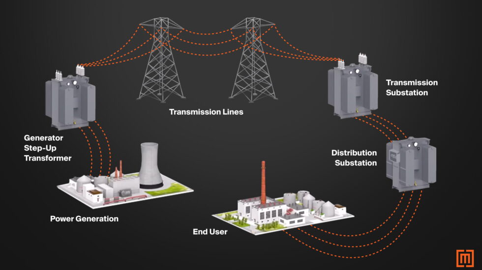 substation-jmtskytrade
